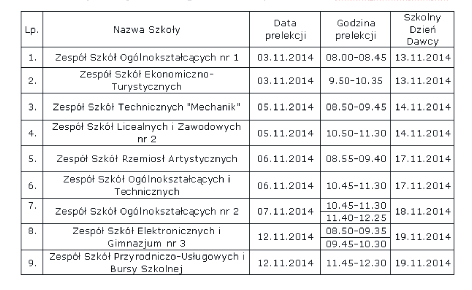 Tabela Dzien Dawcy Szpiku