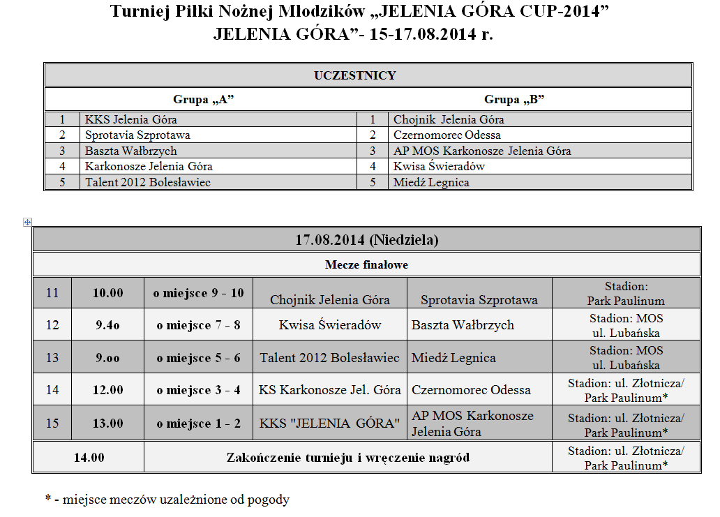 Finały Turnieju "Jelenia Góra CUP - 2014"